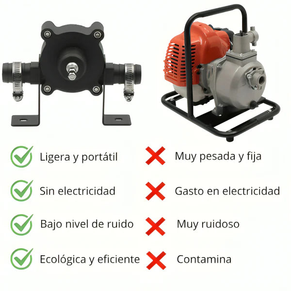 💥 ¡Mini Bomba Centrífuga Portátil!
