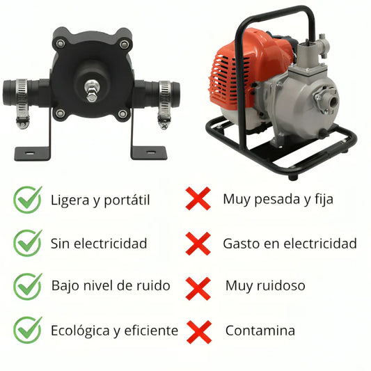 💥 ¡Mini Bomba Centrífuga Portátil!